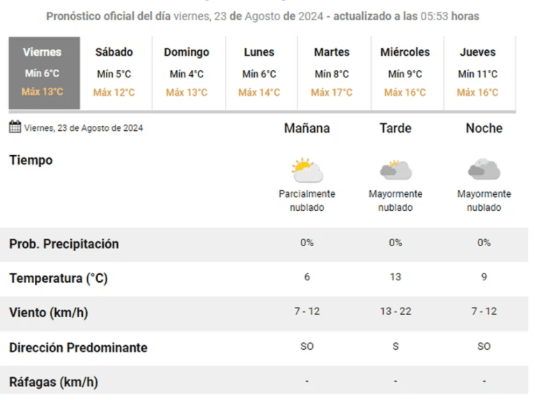 Captura de pantalla 2024-08-23 123419